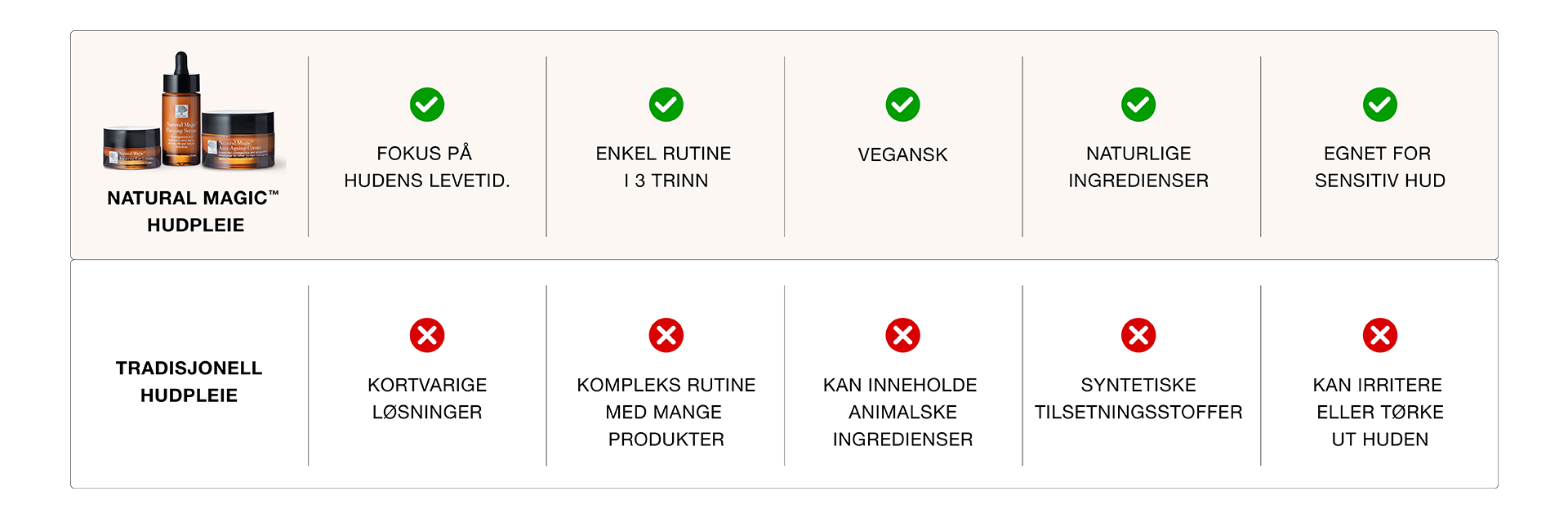 Comparison_Table_UsvsThem_Table_NO-01